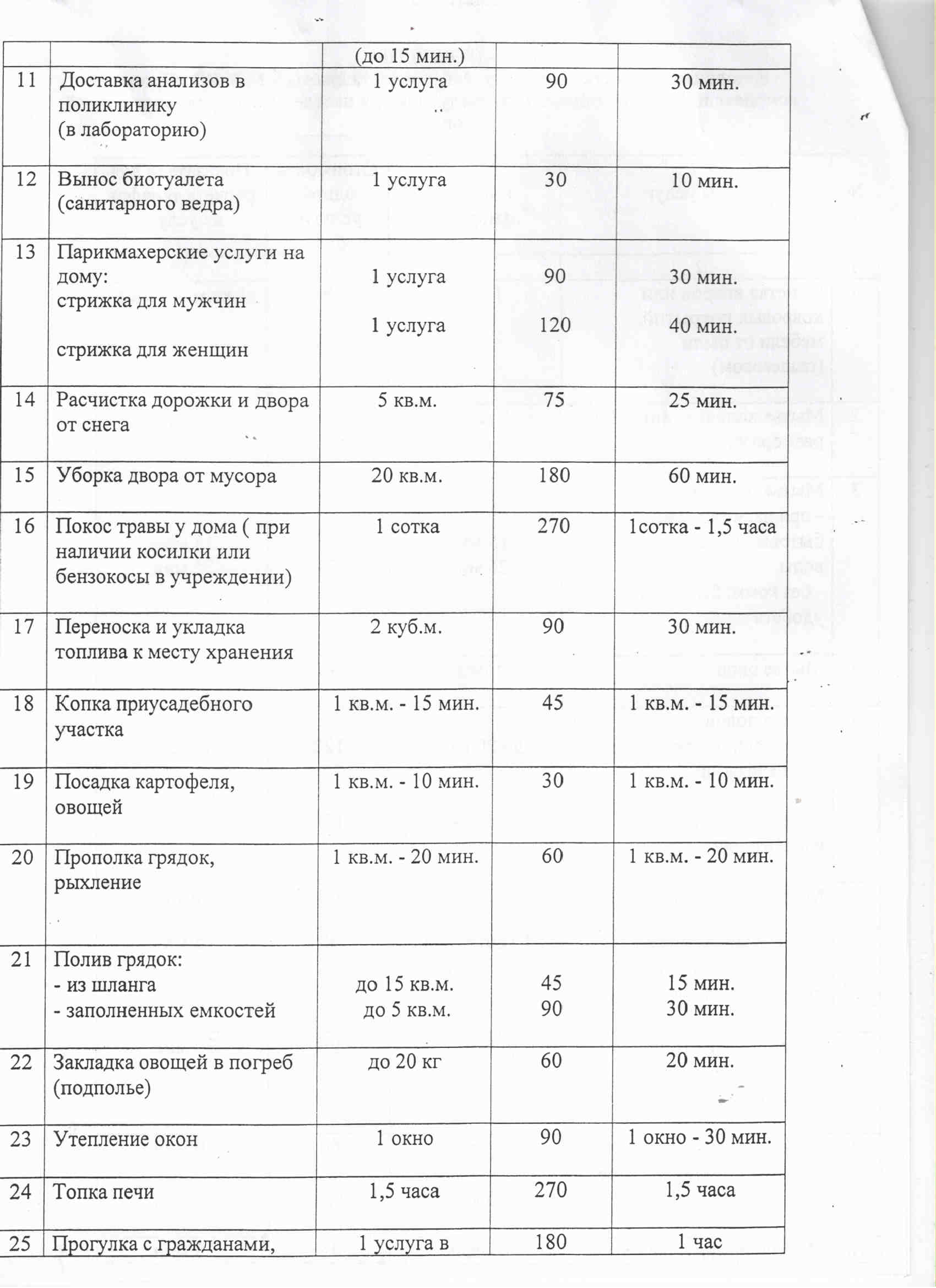 Пронский КЦСОН - Дополнительные услуги